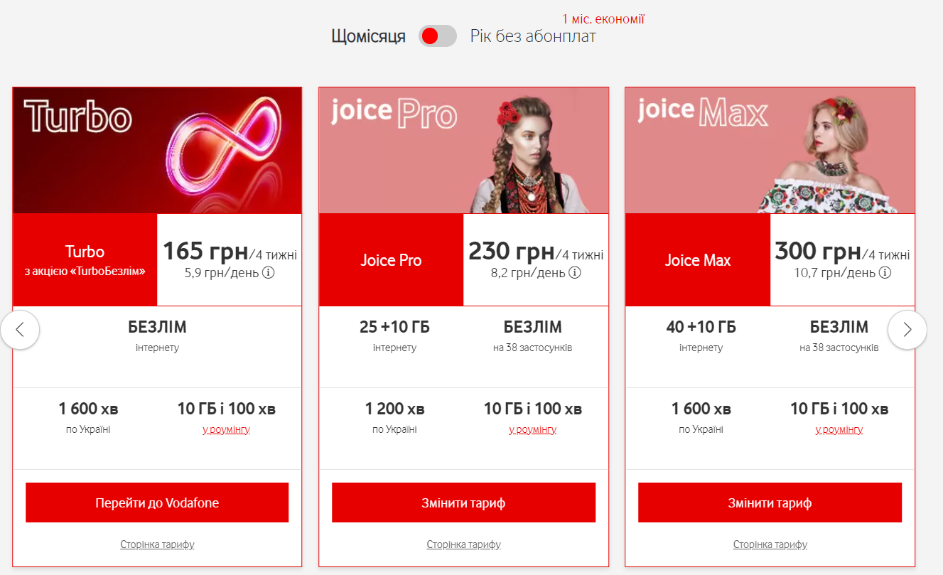 Що буде із тарифами на мобільний зв'язок у 2024 році: огляд пакетів від Київстар, Vodafone, lifecell